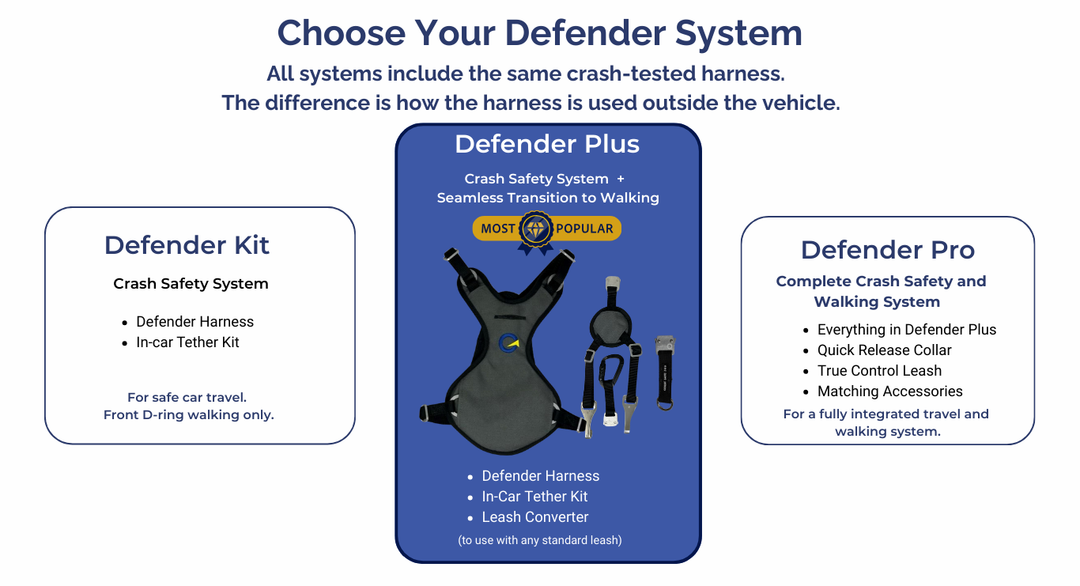 Crash Safe Defender Harness Safety System